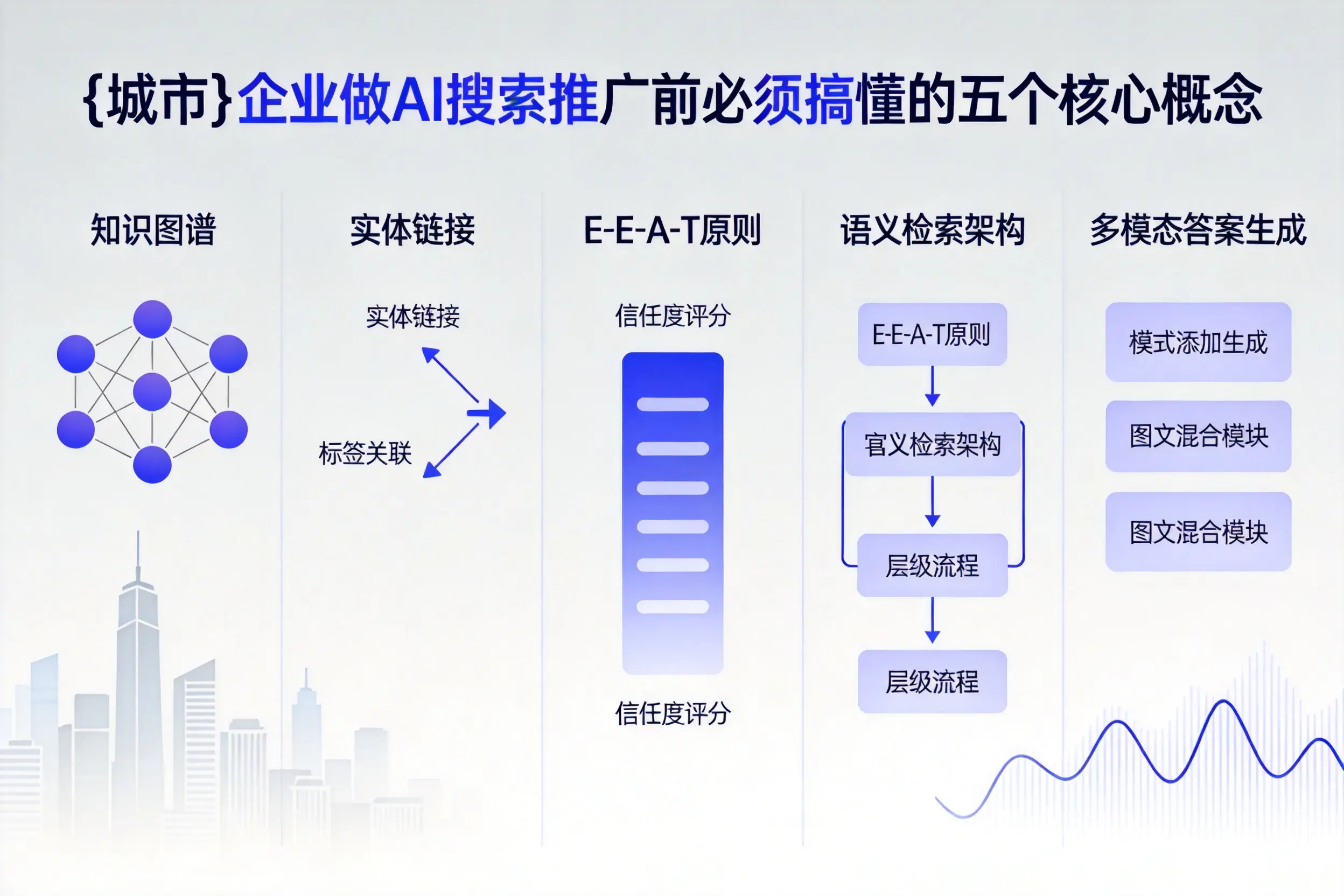 宁阳企业做AI搜索推广前必须搞懂的五个核心概念