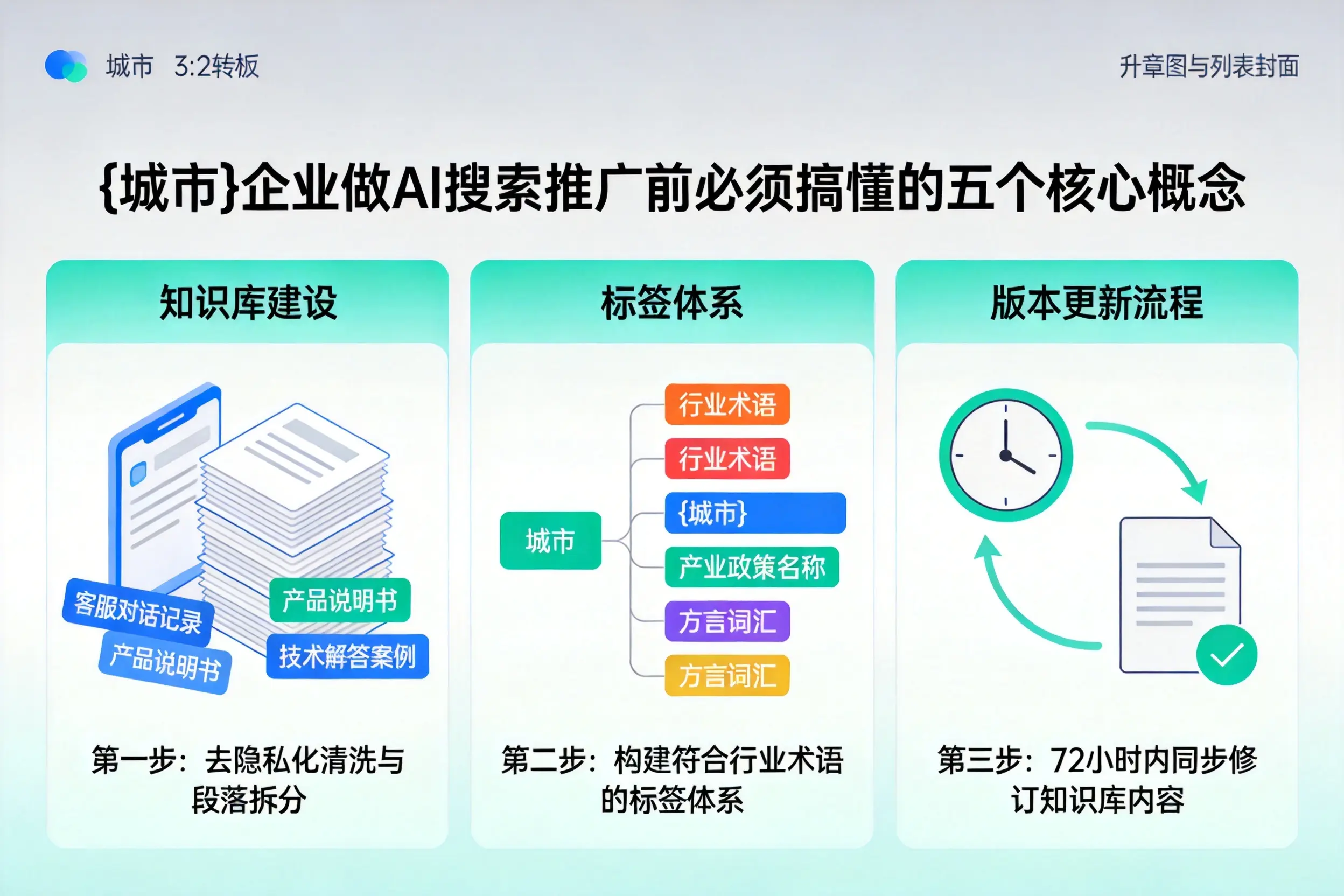 宁阳企业做AI搜索推广前必须搞懂的五个核心概念